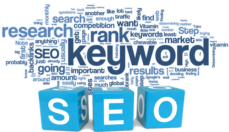 Image result for keyword research