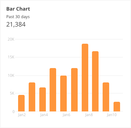 Bar Chart