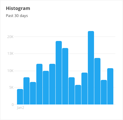 Histogram